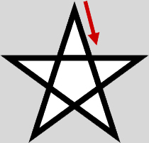 pentagram Ohně, magický rituál